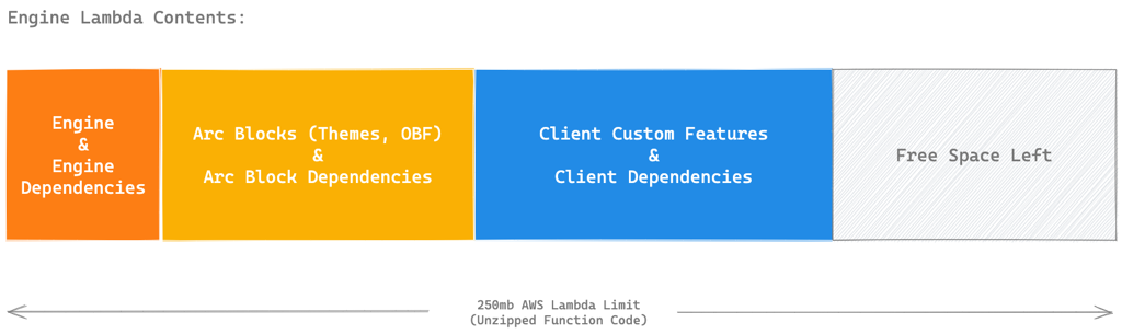 engine-lambda-contents.png