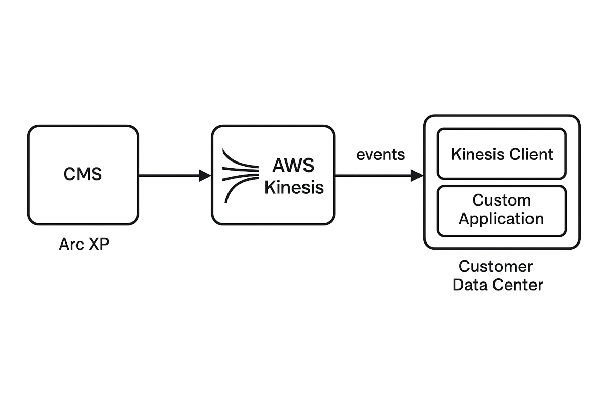 platform_kinesis.png