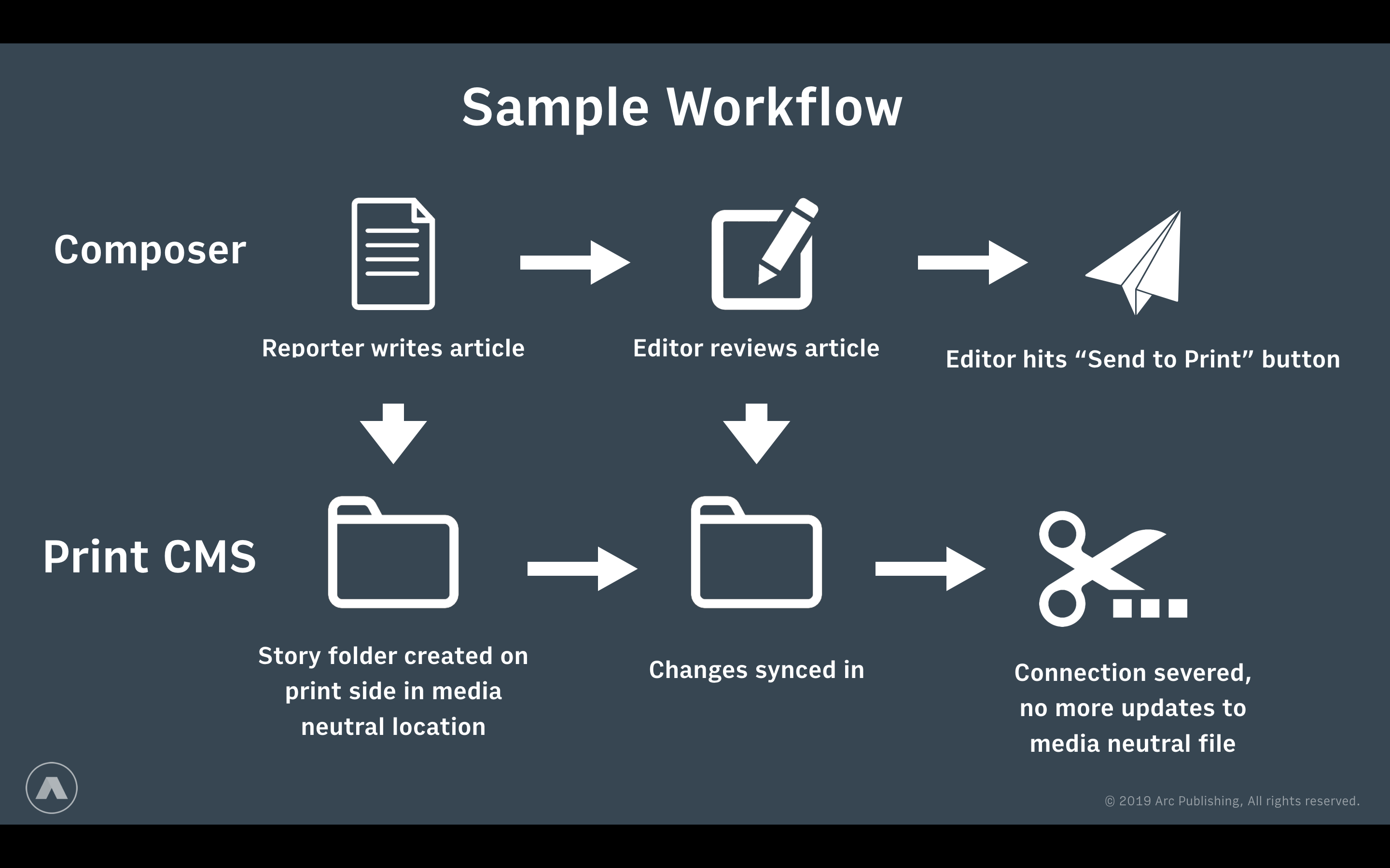 gen_sample_workflow_printcms_1.png