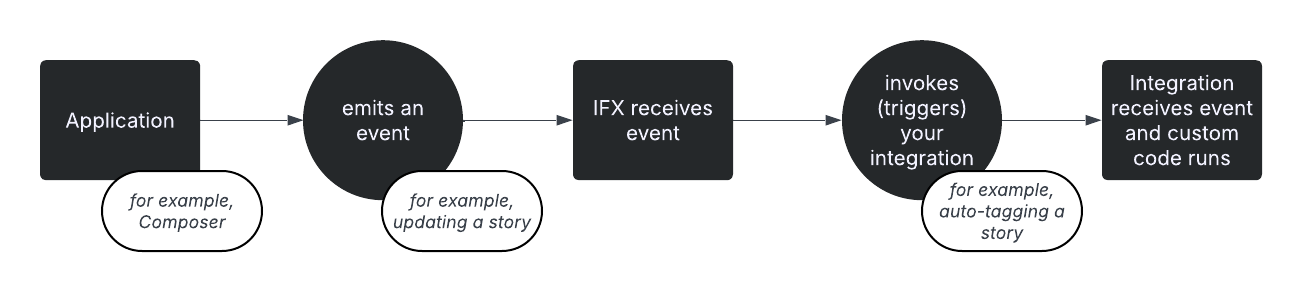 ifx_flowchart.png