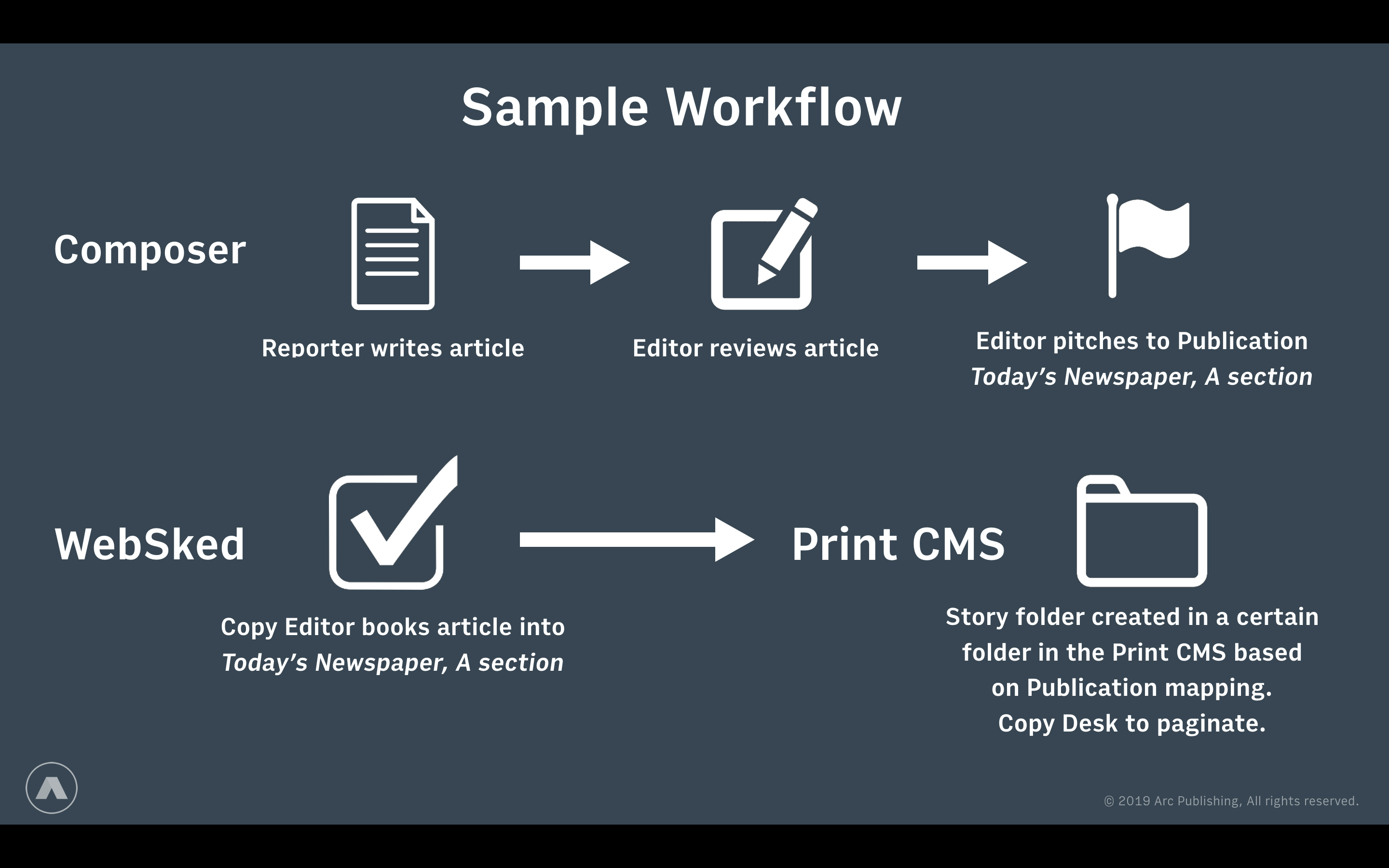 gen_sample_workflow_printcms_2.png