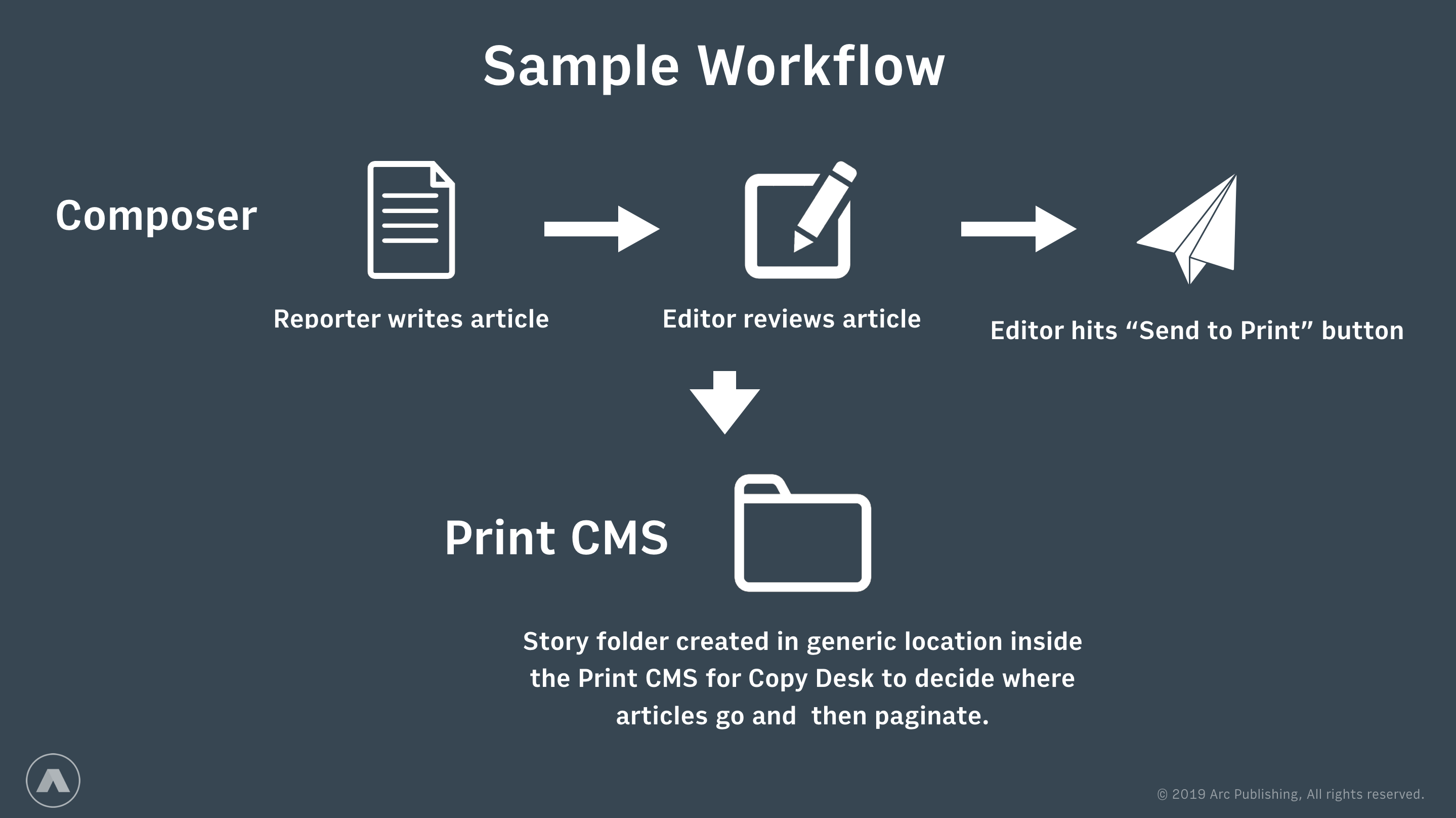 gen_composer_printcms_sample_workflow.png