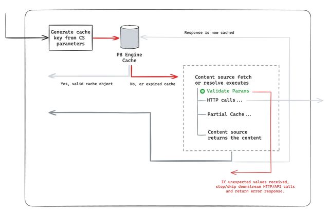 con_cache_key_diagram.jpg