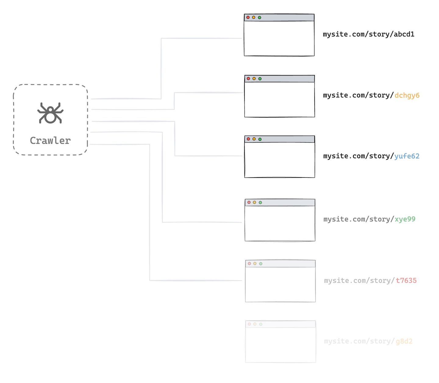 con_bot_crawler_diagram.jpg
