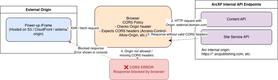 corserror1.webp