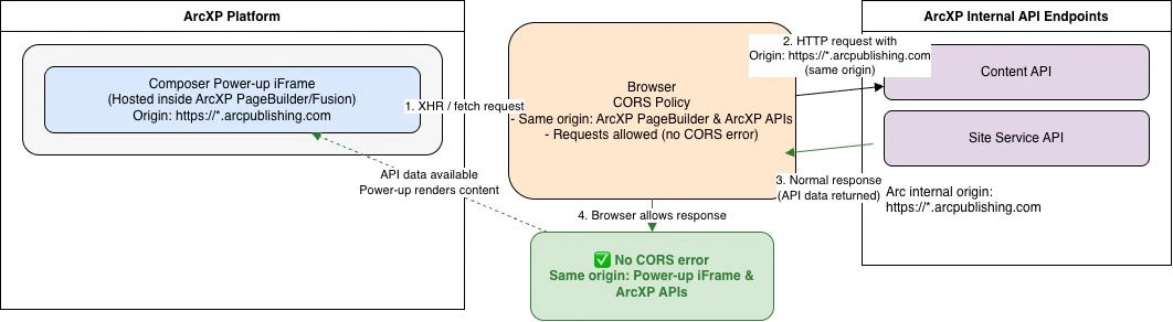 nocorserror.webp