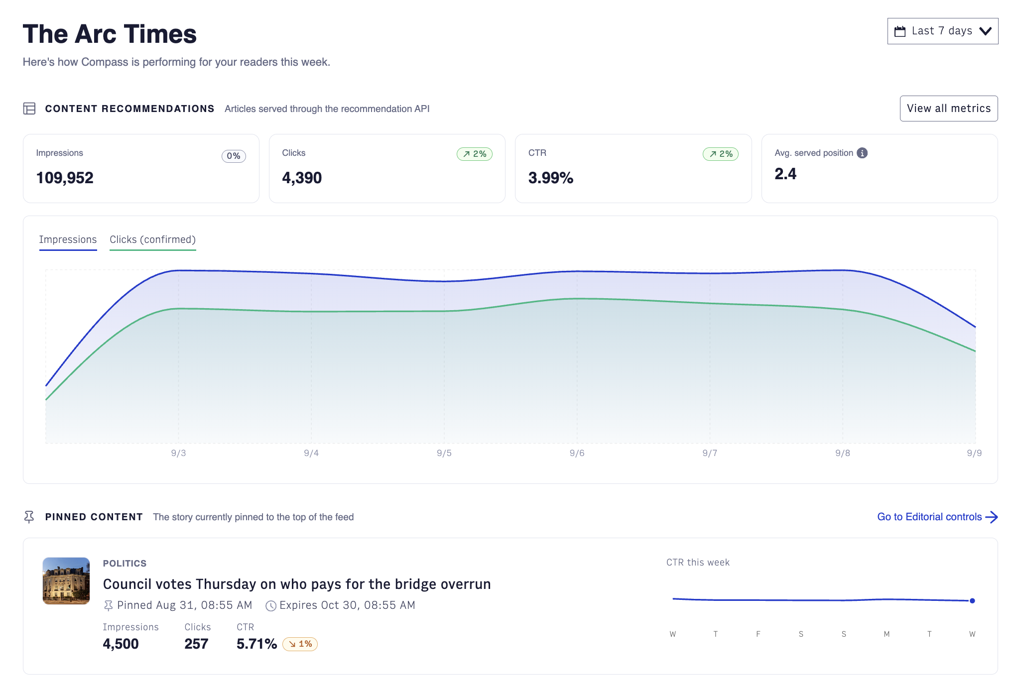 Compass Overview analytics