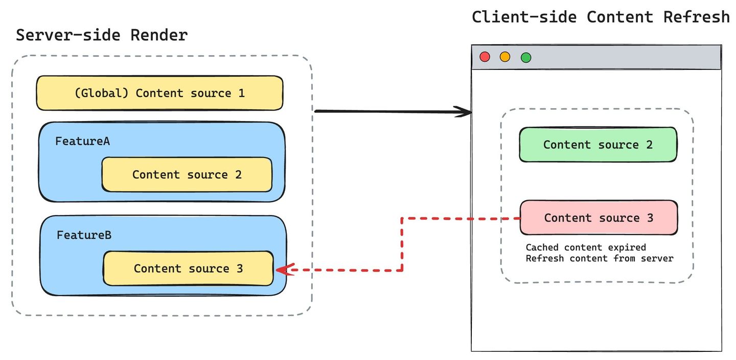 con_client_side_refresh_diagram.jpg