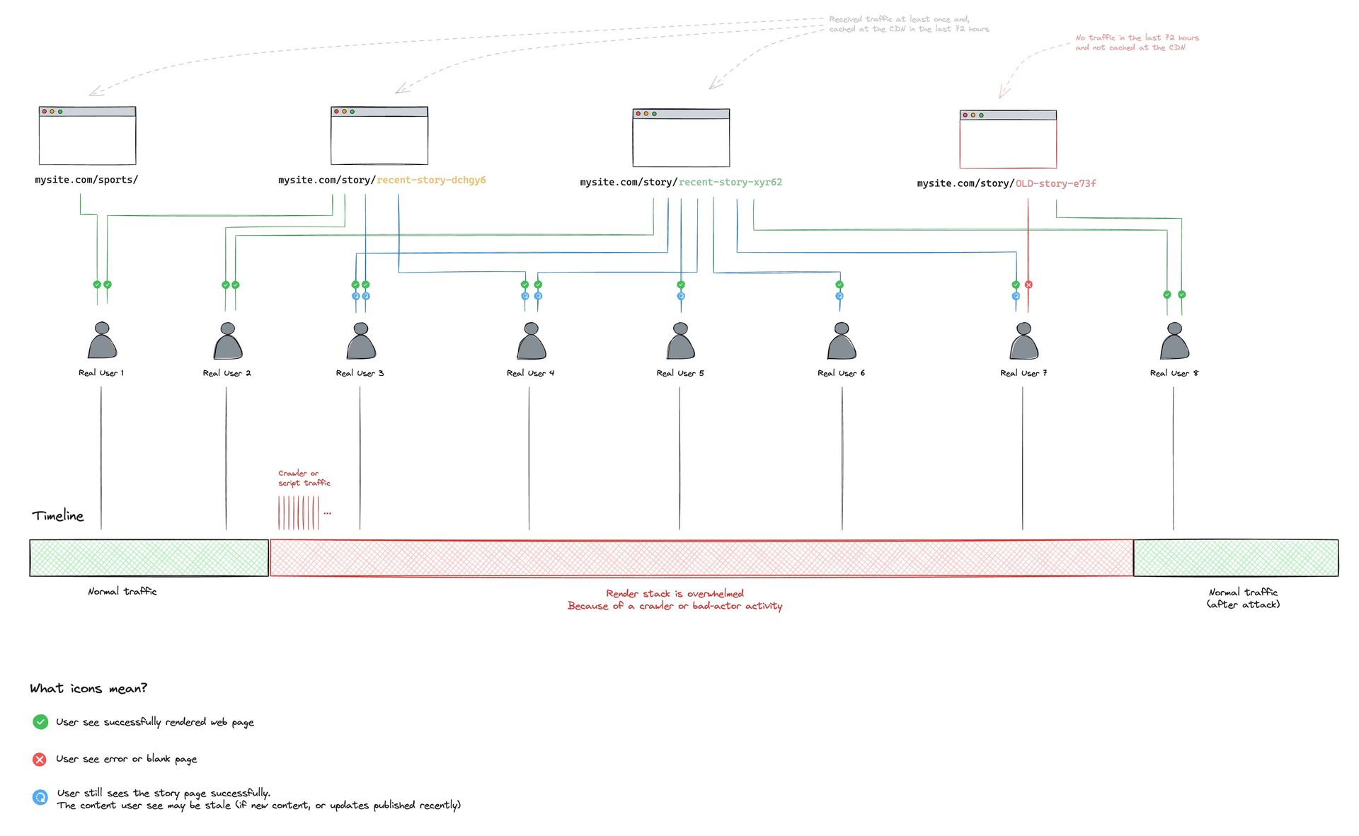 con_render_timeline_diagram.jpg