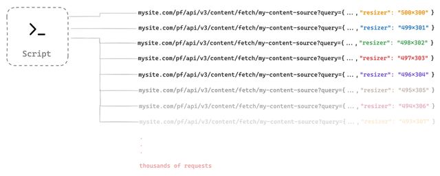con_resizer_requests_diagram.jpg