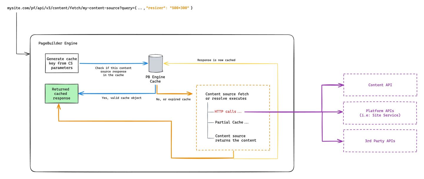 con_render_engine_cache_diagram.jpg